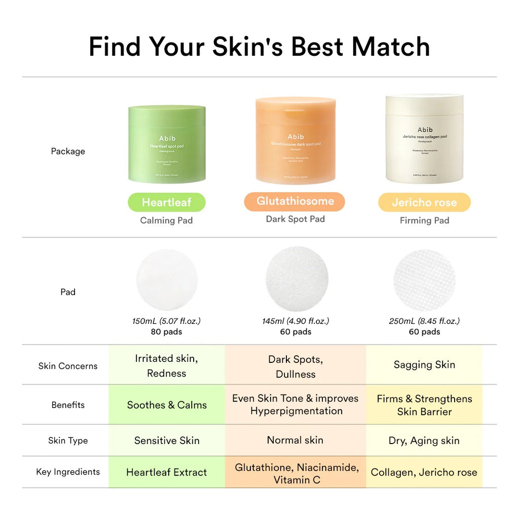 Abib – Glutathiosome Dark Spot Pad Vita Touch 60 uds – Discos Faciales Iluminadores y Antimanchas