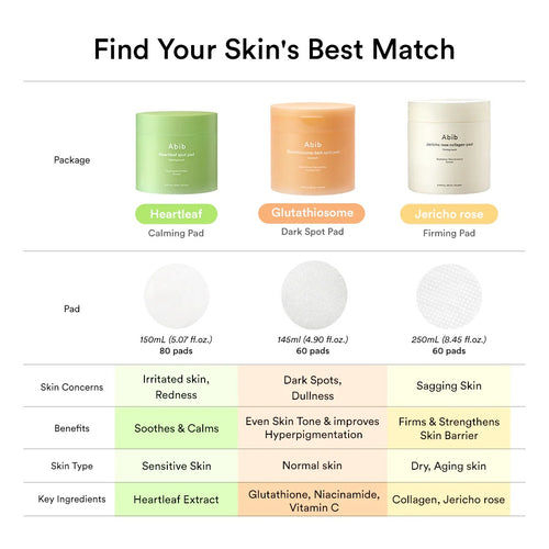 Abib – Glutathiosome Dark Spot Pad Vita Touch 60 uds – Discos Faciales Iluminadores y Antimanchas