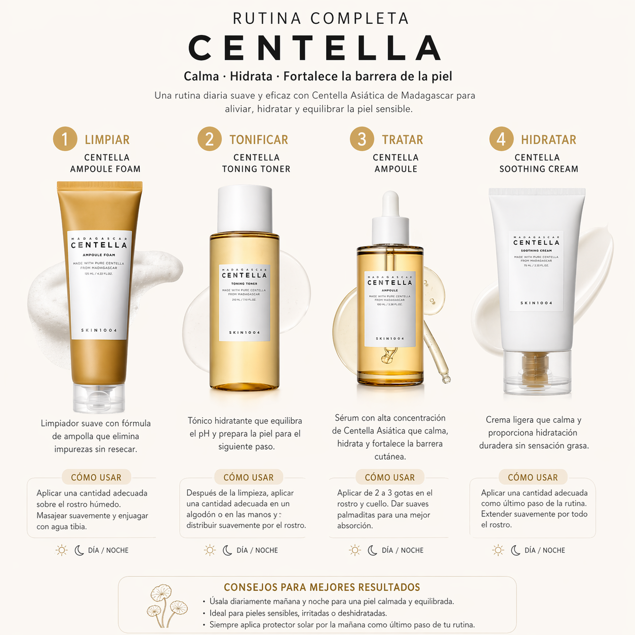 SKIN1004 – Set Madagascar Centella (Calma & Reparación) 4und