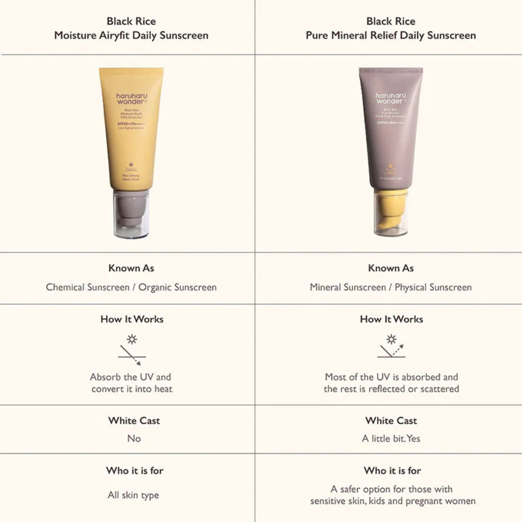 Haruharu Wonder – Protector Solar Mineral de Arroz Negro SPF50+ PA++++ (50 ml) – Protección Diaria y Calma para la Piel