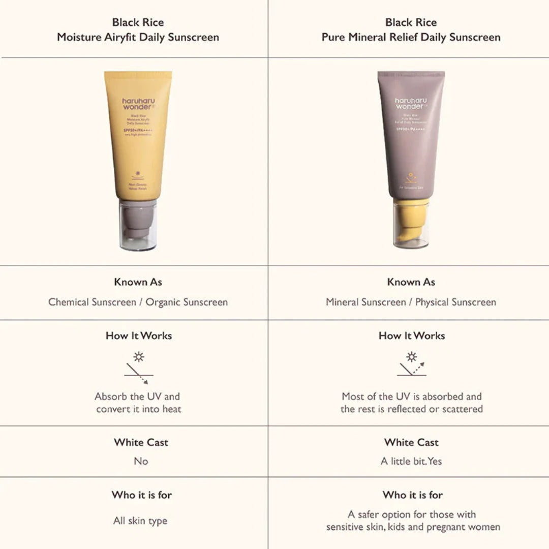 Haruharu Wonder – Protector Solar Mineral de Arroz Negro SPF50+ PA++++ (50 ml) – Protección Diaria y Calma para la Piel