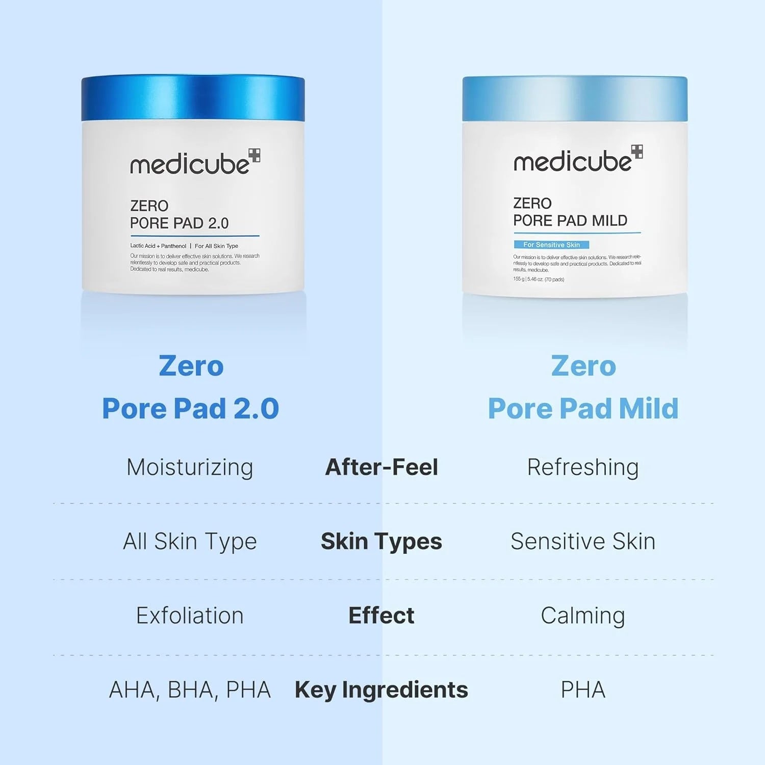Medicube – Zero Pore Pad Mild (70 Piezas) | Exfoliación Suave para Poros & Piel Sensible