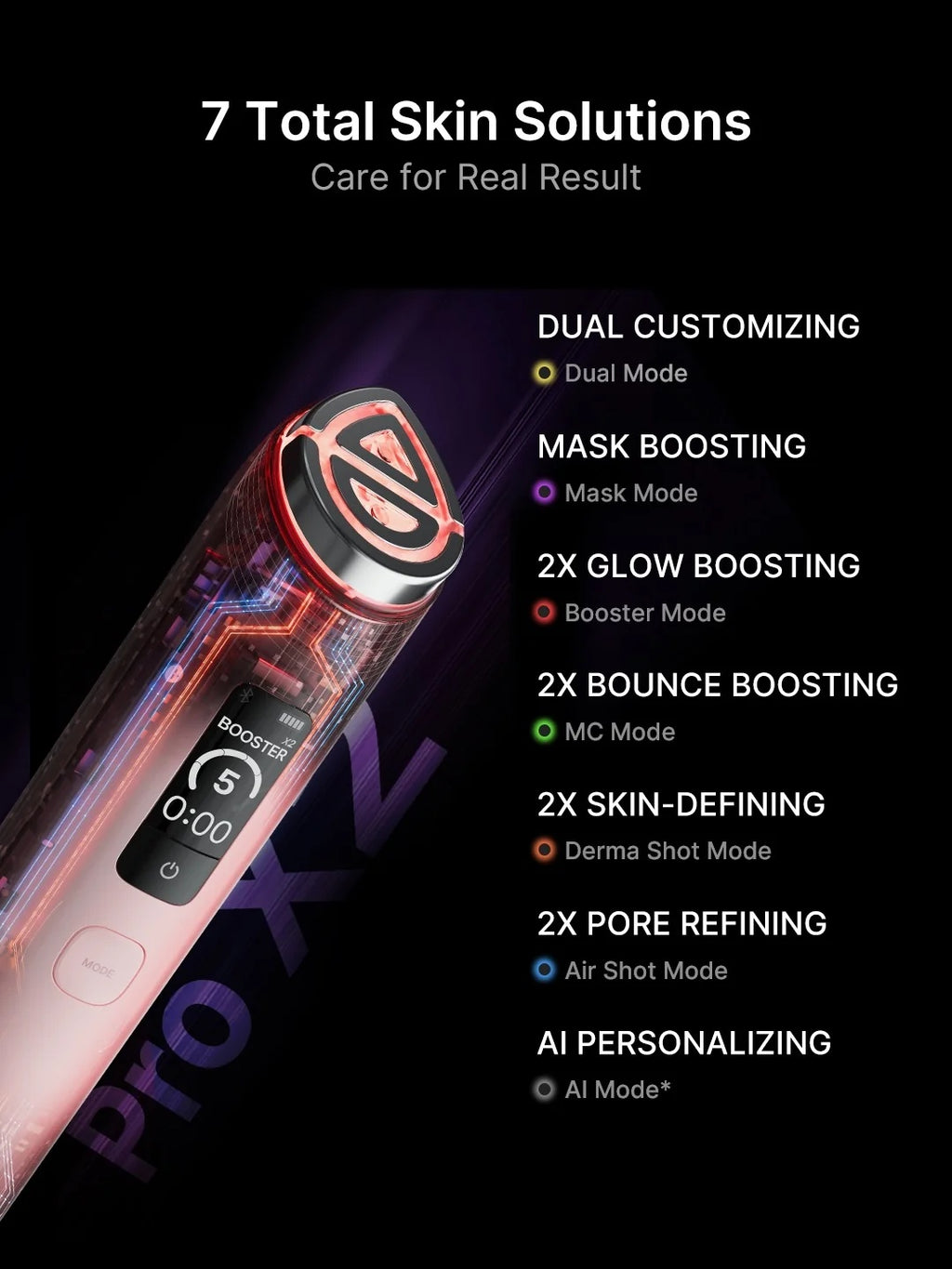 Medicube AGE-R Booster Pro X2 – Dispositivo Facial de Nueva Generación para Firmeza, Luminosidad y Cuidado de Poros