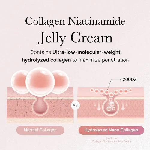 Medicube Collagen Jelly Cream Firming Face Gel 110ml